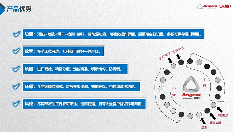噴膠機(jī)優(yōu)勢