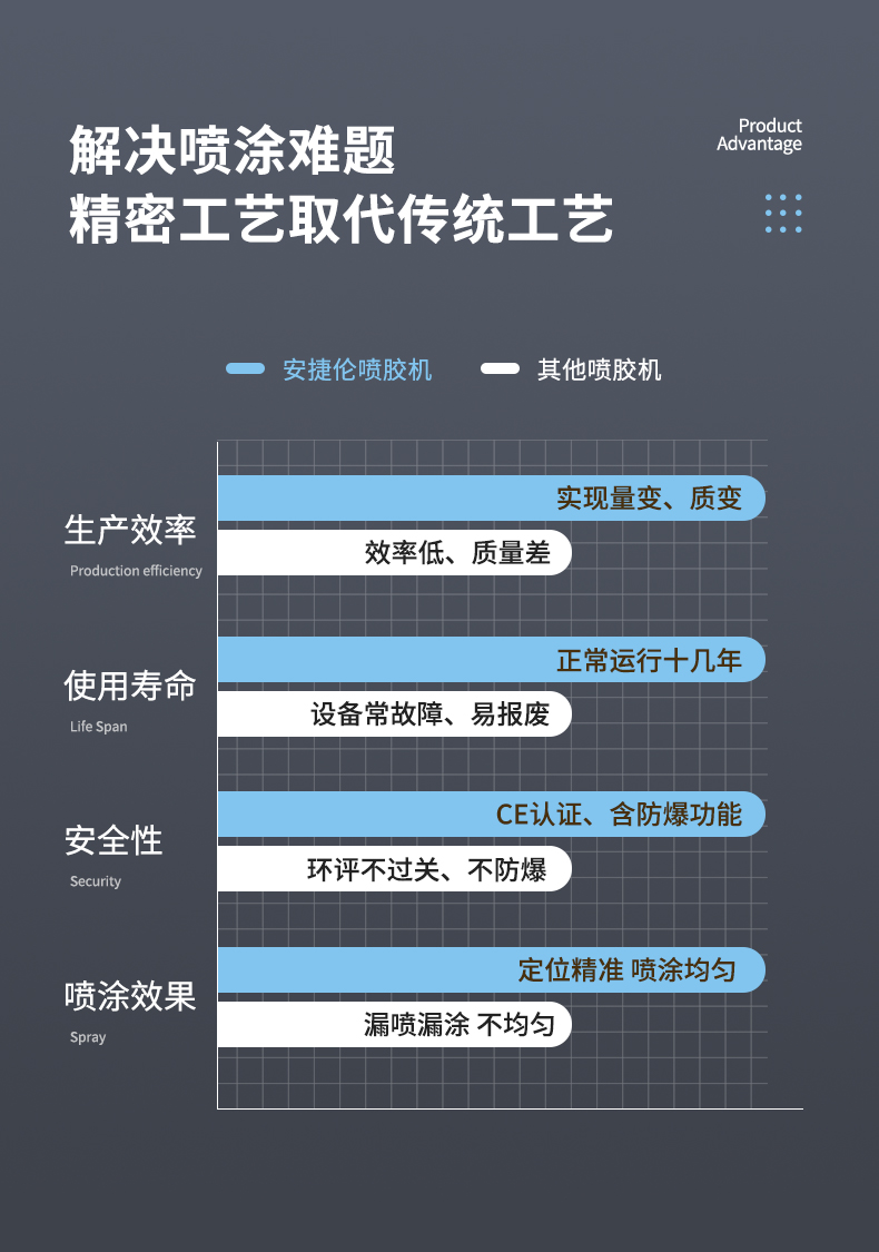 安捷倫詳情_10 安捷倫詳情_10