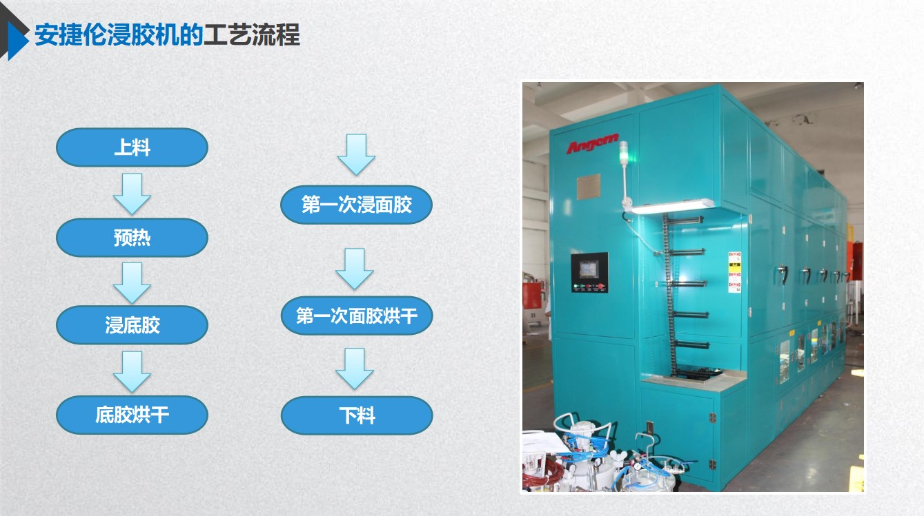 安捷倫獨創(chuàng)浸涂工藝，助力中小零部件高效高質完成產品全涂！