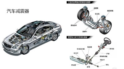 噴膠機可以給汽車配件噴漆嗎？金屬橡膠件可噴嗎？